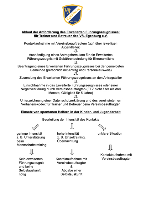 Download Informationen zum Führungszeugnis